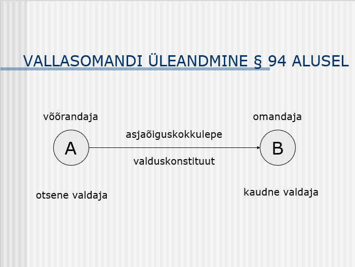 Vallasomandi üleandmine paragrahvi 94 alusel