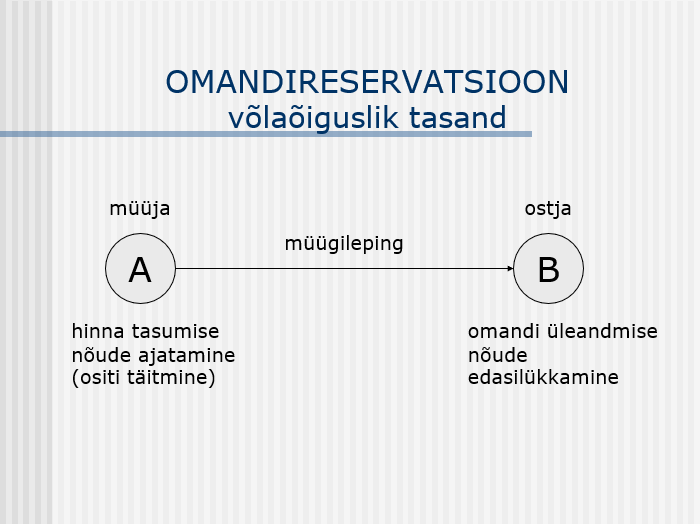 Omandireservatsioon