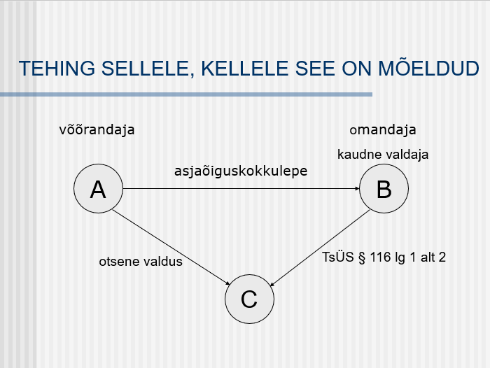 Tehing sellele, kellele see on mõeldud