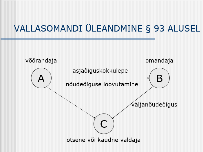 Vallasomandi üleandmine paragrahvi 93 alusel